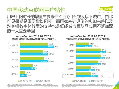 2020年7月中國移動互聯網月度流量報告 互聯網上網服務分析